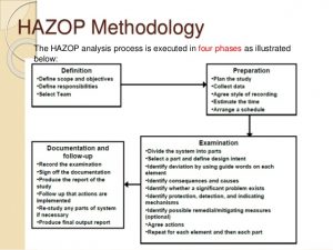 analysis report template hazop group