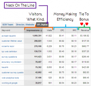 analysis report template search marketing data analysis vp digital