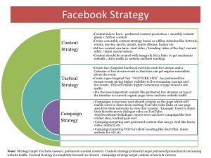 analysis report template youtube social media audit sample report