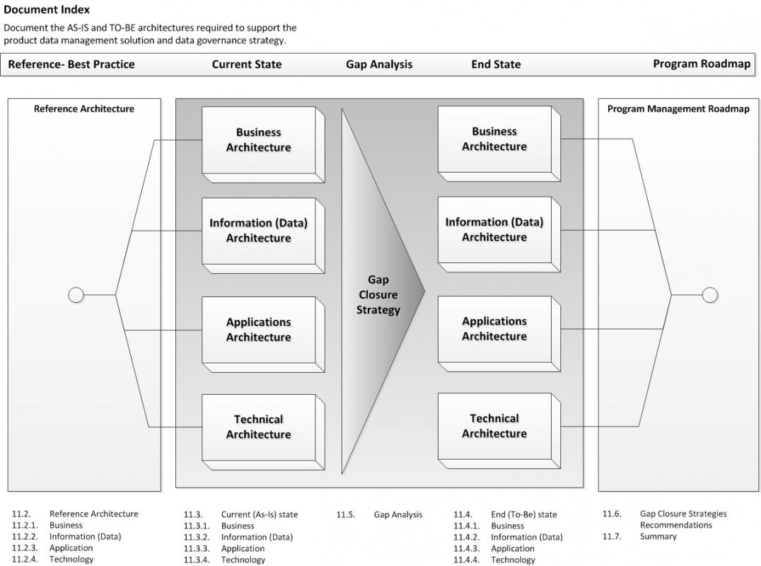 application template word