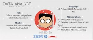 architect business card data analyst infographic