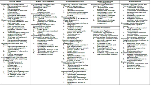 art lesson plans template