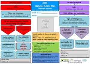 asthma action plan form f fc bc efff