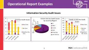 audit report sample the measure of success security metrics to tell your story