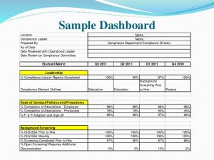 audit report template compliance programs the next generation hcca compliance institute