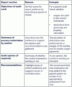 audit report template p ch img