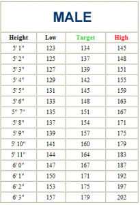 Average Baby Weight Chart | Template Business