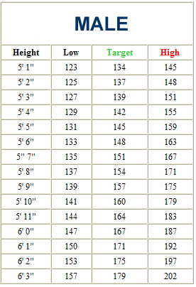Average Baby Weight Chart | Template Business