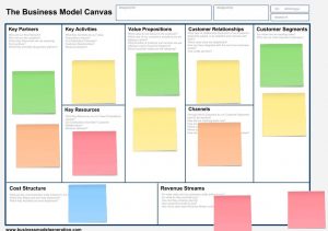 awesome powerpoint templates business model template wxdioeil