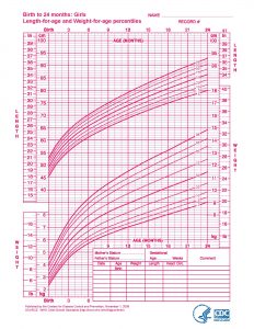 baby girl growth chart baby girl growth chart weight