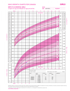 Baby Girl Growth Chart | Template Business
