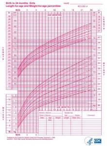 baby girl growth chart who growth chart girls