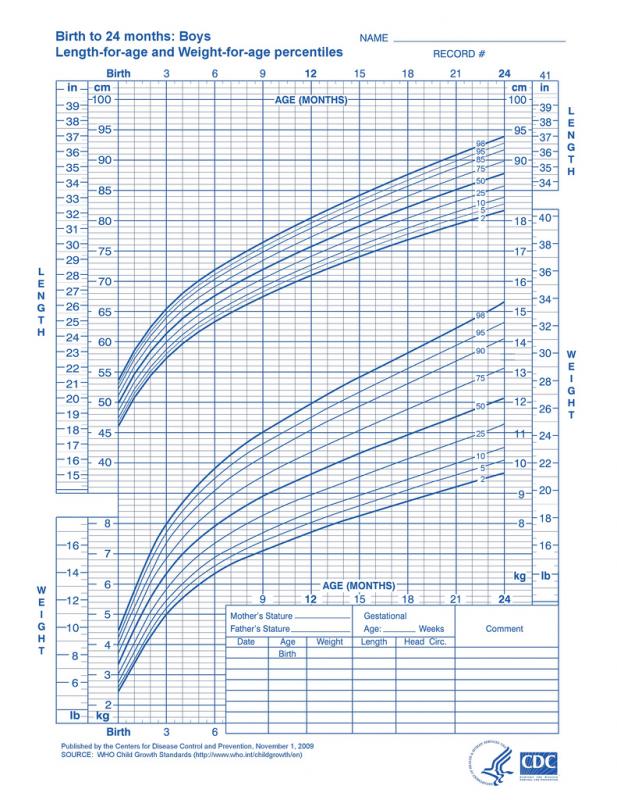 baby growth chart boy