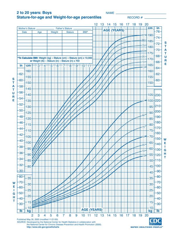Baby Growth Chart Boy | Template Business