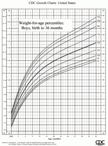 baby growth chart boy boysweight