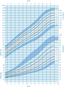 baby growth chart boy children growth chart boys