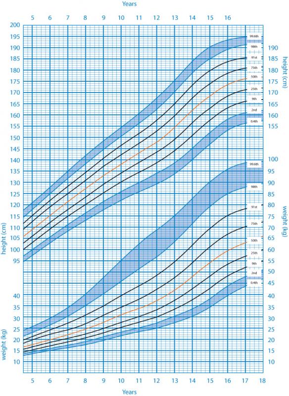 baby-growth-chart-boy-template-business