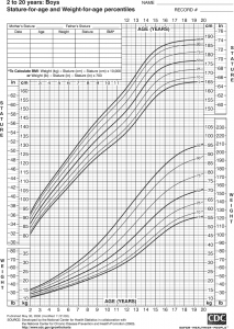 baby growth chart boy growth boys