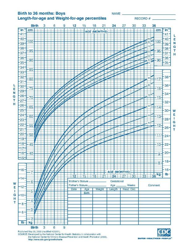 baby growth chart boy