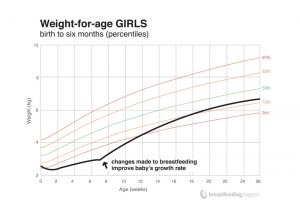 baby growth chart girl baby growth chart baby a web