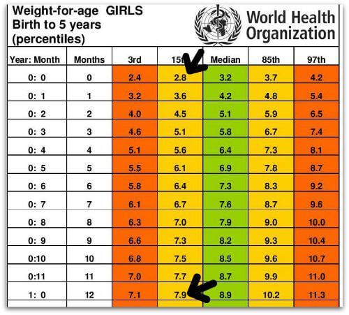 baby growth chart girl example height and weight chart for girls 1 1