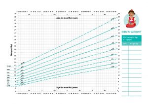 baby growth chart girl girls weight years crop