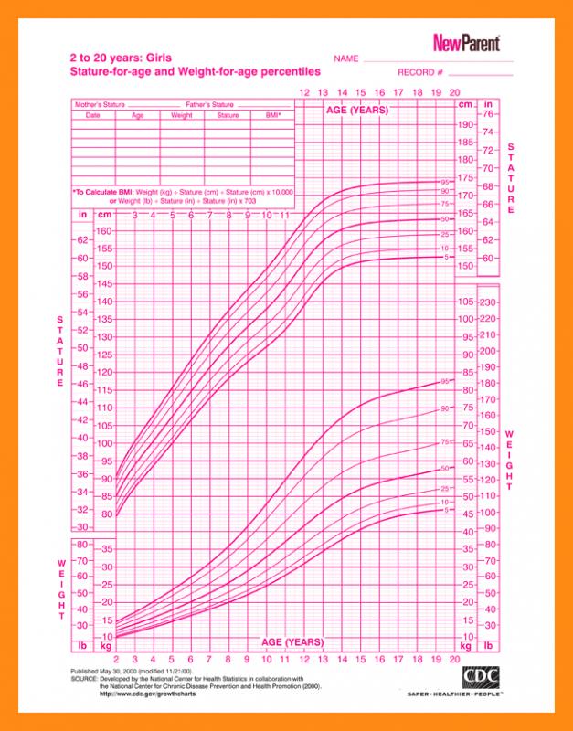 Baby Growth Chart Girl | Template Business