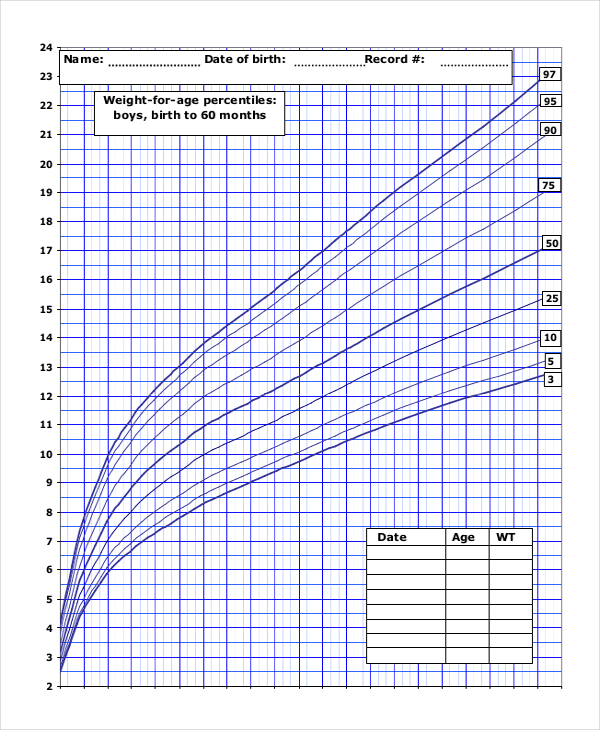 baby weight percentile chart