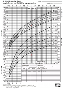 baby weight percentile chart baby percentile growth chart