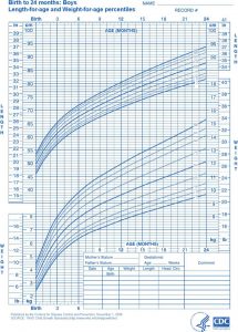 baby weight percentile chart baby weight percentile chart