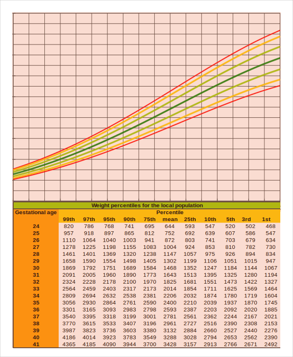 baby weight percentile chart