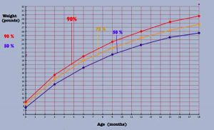 baby weight percentile chart boyweightchart