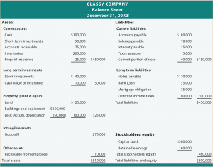 balance sheet example excel classified balance sheet example balance sheet a