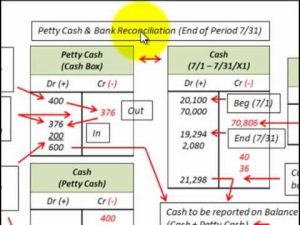 bank statement example hqdefault