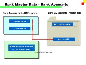 bank statement template sap fibank