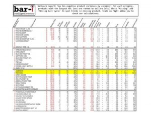 bar inventory list bar inventory spreadsheet