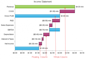 bar inventory list htmlchart horizontal waterfall chart