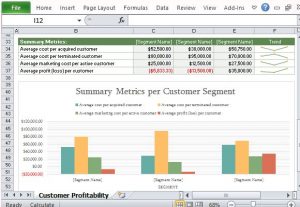 bar inventory list show customer profitability in visual format