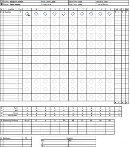 baseball lineup sheet texas rangers vs milwaukee brewers