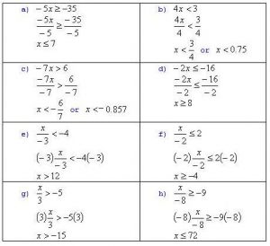 basic algebra problems basicalgebraanswersineq