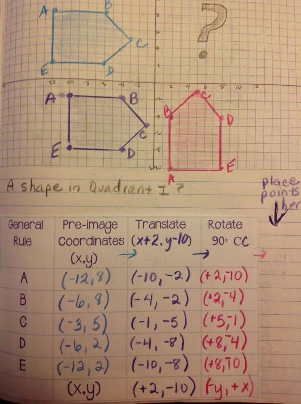 basic algebra worksheets