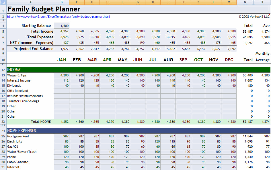 basic budgeting template