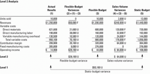 basic budgeting template basic