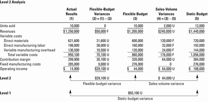 basic budgeting template