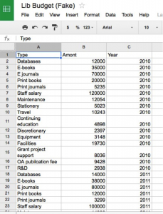 basic budgeting template libbudgetfake