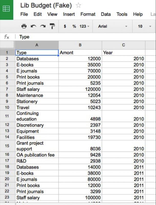 basic budgeting template