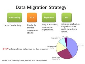 basic business plan template data migration erp ax