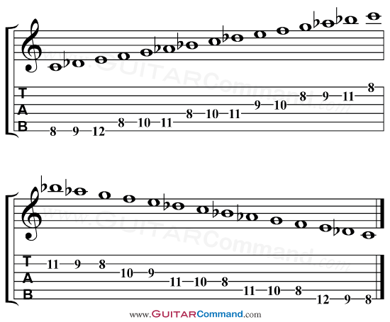 basic guitar chords pdf