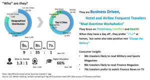 basic shopping list chinese travellers profile analysis