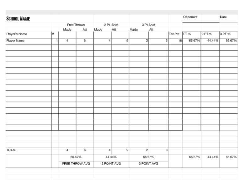 Basketball Player Evaluation Form Template Business
